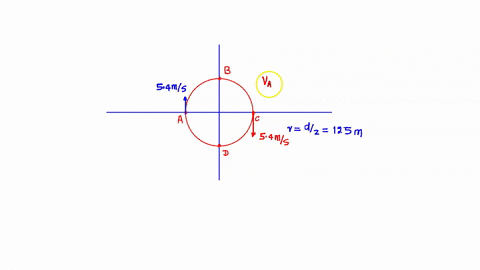 an-athlete-starts-at-point-a-and-runs-at-constant-speed-of-540-m-around-round-track-250-m-in-diameter-as-shown-in-figure_-figure-1-part-d-find-the-y-component-of-this-runner-average-accelera-27448