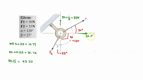 q2-2-33-determine-the-magnitude-of-the-resultant-force-and-its-direction-measured-counterclockwise-from-the-positivex-axis-given-fl-s0n-f2-35n-0-1208-8-258-08232