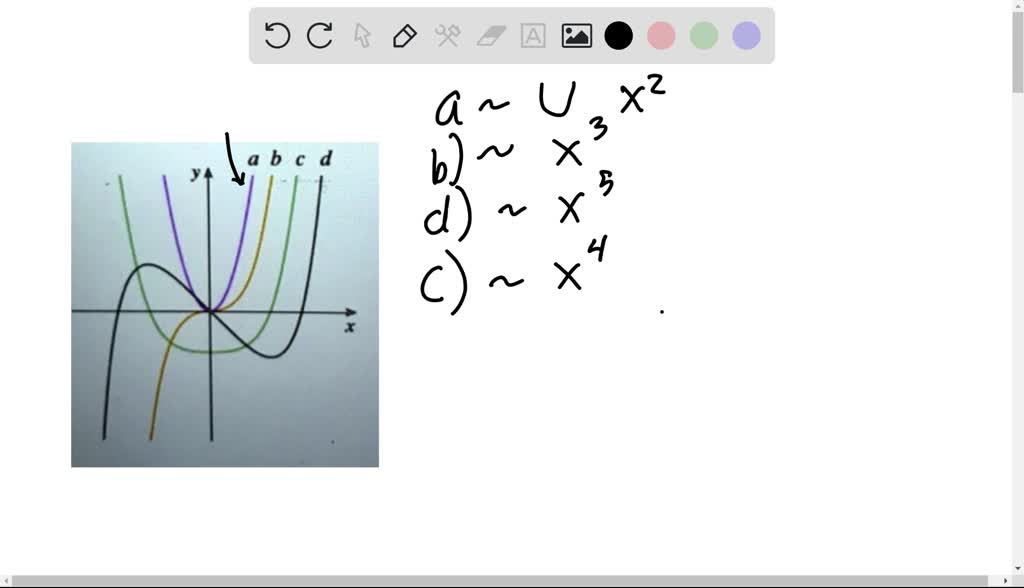 SOLVED: The figure shows graphs of f, f', f", and f. Identify each ...