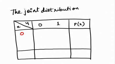 for-two-independent-flips-of-a-fair-coin-let-x-equal-the-total-number-of-tails-and-let-y-equal-the-number-of-heads-on-the-last-flip-find-a-the-joint-pmf-pxxkxy-6-the-marginal-pmfs-pxx-and-pl-06991