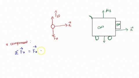 a-block-is-placed-against-the-vertical-front-of-a-cart-see-figure-below-what-is-the-minimum-acceleration-the-cart-must-have-so-that-block-a-with-mass-m-02-kg-does-not-fall-the-coefficient-of-77345