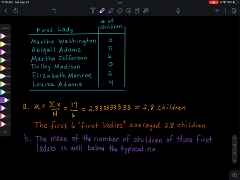 children-of-first-ladies-this-list-represents-the-number-of-children-for-the-first-six-first-ladies-21261