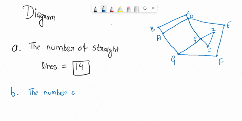 point-ten-points-labeled-abcdefghij-are-arranged-in-a-plane-in-such-a-way-that-no-three-lie-on-the-same-straight-line-a-how-many-straight-lines-are-determined-by-the-ten-points-bhow-many-of-38605