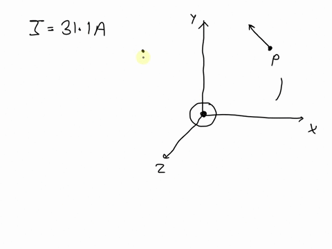a-very-long-straight-wire-carrying-an-electric-current-is-perpendicular-to-the-x-y-plane-the-current-has-a-value-of-311-a-and-is-directed-in-the-z-out-of-the-page-at-point-p-the-magnetic-fie-88804