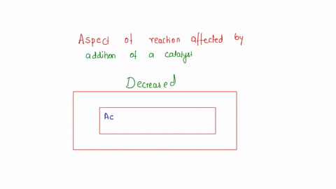 how-are-the-aspects-of-a-reaction-affected-by-the-addition-of-a-catalyst-increased-decreased-not-affected-answer-bank-activation-energy-of-the-forward-reaction-rate-of-the-reverse-reaction-r-85382