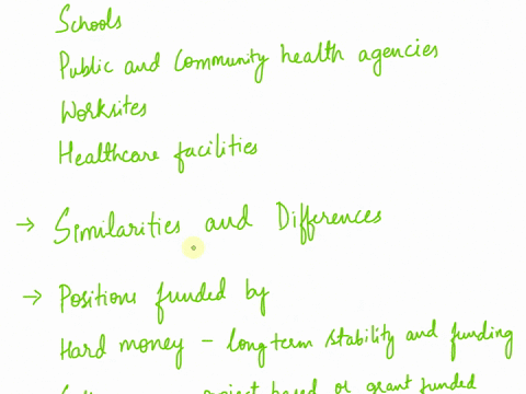 identify-four-major-settings-and-two-nontraditional-settings-in-which-health-education-specialists-are-employed-compare-and-contrast-the-roles-and-responsibilities-of-health-education-specia-72791