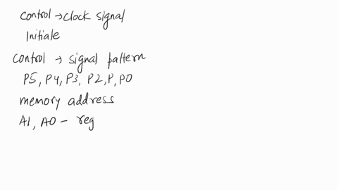 give-the-complete-sequence-of-signal-patterns-sent-by-the-control-to-implement-the-rtl-description-of-the-addi-x-instruction-described-below-clock-p5-p4-p3-p2-p1-p0-a1-a0-cr-micro-operations-41232
