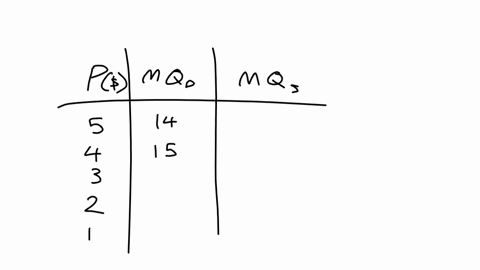 ausing-the-following-tablescalculate-the-market-quantity-demanded-and-quantity-supplied-participant-price-demand-side-al-betsy-casey-daisy-eddie-quantity-demanded-per-week-5-4-3-2-1-3-2-4-2-76744