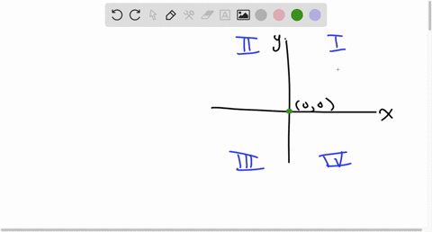given-that-the-point-12-is-on-the-graph-of-an-equation-that-is-symmetric-with-respect-to-the-origi-6-35174