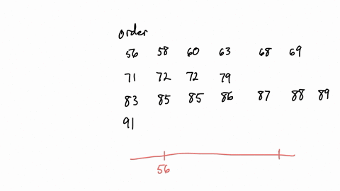 the-following-data-are-the-scores-of-18-students-on-an-economics-test-838985717269858760725886685688796391-send-data-to-calculator-using-the-tool-providedconstruct-a-box-and-whisker-plot-som-48873