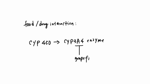 a-client-is-on-a-medication-that-is-metabolized-through-the-cyp-450-system-if-the-client-drinks-grapefruit-juice-what-will-happen-with-the-pharmacokinetics-of-this-medication-protein-binding-will-be-d