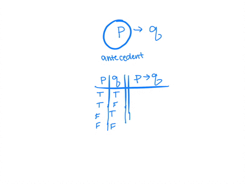 decide-whether-the-statement-is-true-or-false-if-the-antecedent-of-a-conditional-statement-is-false-the-conditional-statement-is-true-choose-the-correct-answer-below-a-this-statement-is-true-whenever