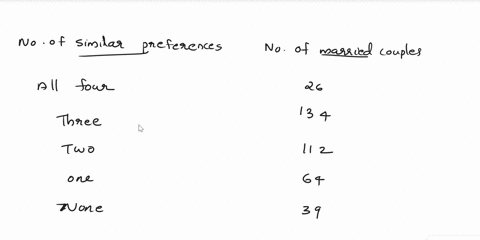 isabel-briggs-myers-was-a-pioneer-in-the-study-of-personality-types-the-personality-types-are-broadly-defined-according-to-four-main-preferences-do-married-couples-choose-similar-or-differen-03726