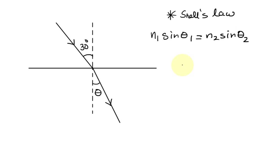 SOLVED 21.A ray of light traveling through air is incident upon