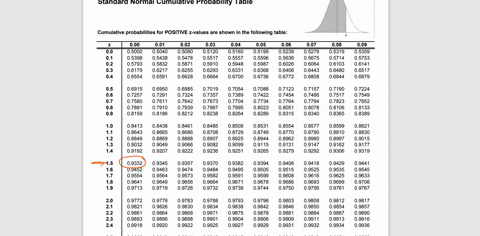 03-a-if-xn2516-then-find-the-following-probabilities-px-31-p16-x-34-3-marks-b-if-the-sample-of-size-49-has-the-mean-48-and-the-standard-deviation-26-then-find-the-95-confidence-interval-for-05598