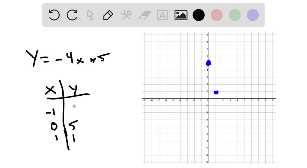 solved-graph-the-equation-y-4x-5-by-plotting-points