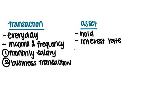 compare-and-contrast-the-transaction-demand-and-asset-demand-for-moneywhat-is-the-relationship-between-interest-rate-aggregate-income-and-price-levelprovide-2-specific-examples-of-transactio-77203