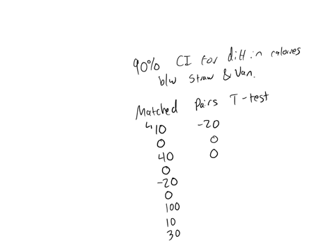 construct-and-interpret-a-90-confidence-interval-for-the-difference-in-calories-of-strawberry-and-vanilla-yogurt-for-the-following-brands-calories-per-serving-strawberry-vanilla-americas-cho-80618