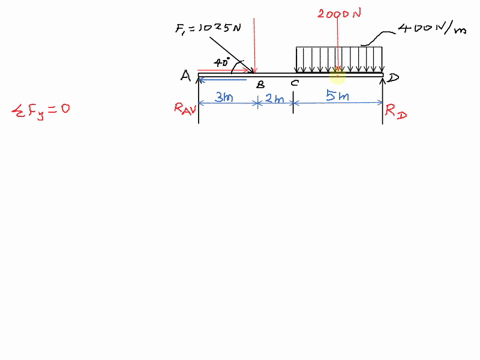 if-force-f1-is-1025-n-and-angle-a-is-40o-determine-the-support-force-acting-on-the-beam-at-point-d