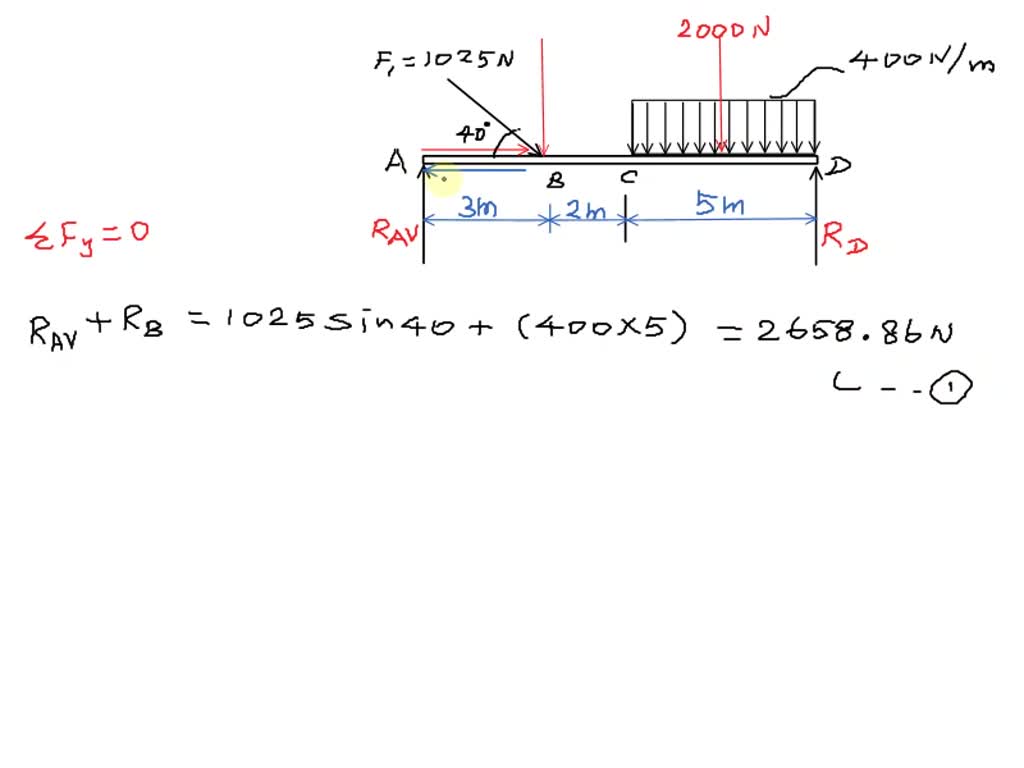 SOLVED: Consider the following beam : Time left 1:07:58 If force F 1 is ...