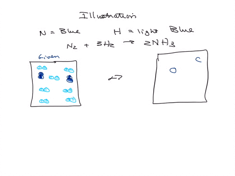 the-illustration-to-the-left-represents-a-mixture-of-nitrogen-blue-and-hydrogen-light-blue-molecules-if-the-molecules-in-the-above-illustration-react-to-form-nh3-according-to-the-equation-n2-3-h2-2-nh
