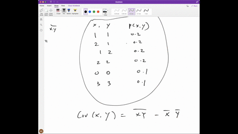 consider-the-following-joint-discrete-probability-mass-function-px-y-02-for-x-y-1-1-2-1-1-2-and-2-2-01-for-x-y-0-0-and-3-3-a-draw-a-joint-probability-table-b-calculate-the-covariance-of-x-an-37588