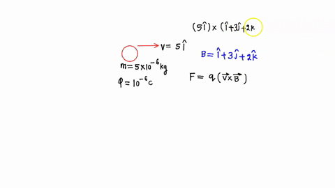 a-particle-of-mass-50mg-carries-a-charge-of-10x10-6c-the-particle-moves-in-the-positive-direction-along-the-x-axis-with-a-velocity-of-50ms-it-enters-a-magnetic-field-of-10-i-30-j-20-k-t-calculate-the-