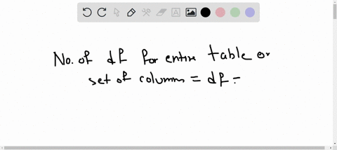how-many-degrees-of-freedom-are-there-in-a-2-x-3-cross-tabulation-table-a-6-b-3-c-2-63177