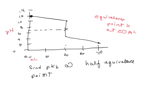 Examine the sample orp output below at what approximate...