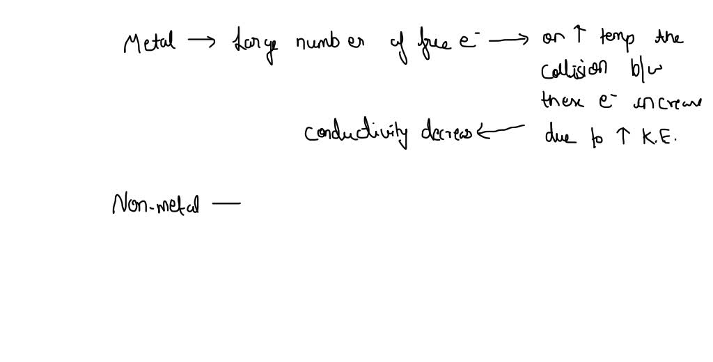 SOLVED: The Conductivity of metals decreases with increasing ...