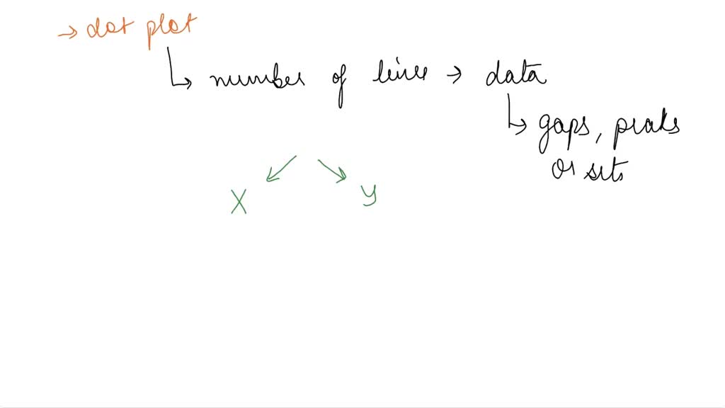 It is from biochemistry exam so explain the significance and use of the