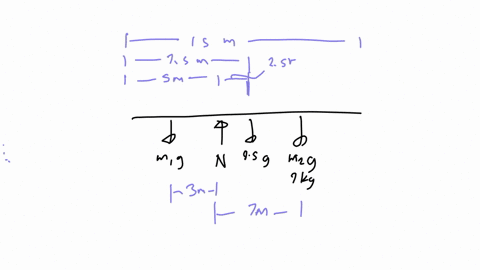 a-uniform-beam-of-mass-m-950-kg-and-length-l-150-m-is-resting-on-the-point-of-a-fulcrum-support-as-shown-the-fulcrum-support-point-is-situated-a-distance-d-500-m-from-the-left-end-of-the-bea-77316