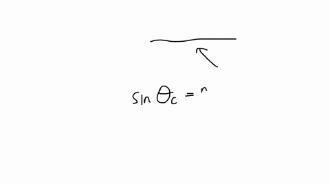 a-ray-of-light-emitted-beneath-the-surface-of-an-unknown-liquid-with-air-above-it-reaches-the-surface-at-the-critical-angle-of-418o-what-is-the-index-of-refraction-for-the-unknown-liquid
