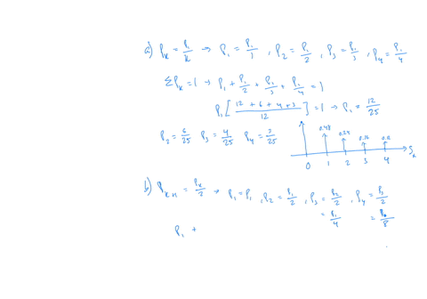 consider-an-information-source-that-produces-binary-pairs-that-we-designate-as-sx-12-3-4-find-and-plot-the-pmf-in-the-following-cases-a-pk-pik-for-all-k-in-sx-b-pk1-pkl-for-k-234-c-pk1-pkl2k-67855