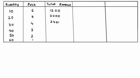 for-the-market-demand-given-below-the-marginal-cost-is-2-what-price-will-a-monopolist-charge-write-your-answer-in-numeric-for-example-if-your-answer-is-5-type-5-price-quantity-demanded-6-10-68903
