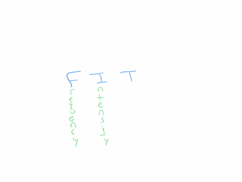 what-does-the-acronym-fit-stand-for-frequency-intensity-time-frequency-intention-totals-framing-implementing-treating-all-of-the-above