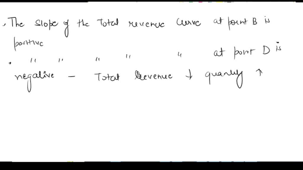 SOLVED: sing the information on the slope of the lines tangent to the ...