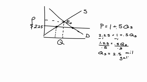 3-suppose-that-the-market-for-gasoline-can-be-represented-by-the-following-equations-demand-supply-p10-2qd-p105qs-where-p-is-the-price-per-gallonand-q-represents-quantity-of-gasolinerepresen-74333