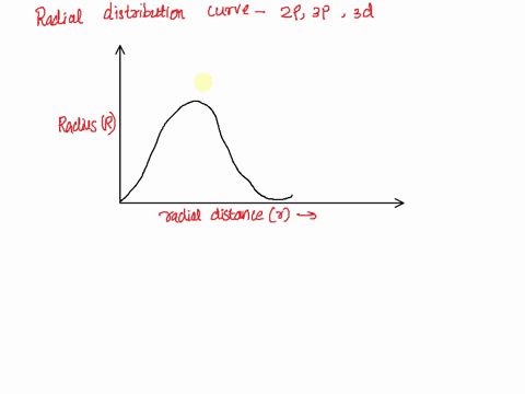 114-sketch-the-radial-distribution-functions-for-the-2p-3p-and-3d-orbitals-and-with-reference-to-your-diagrams-explain-why-a-3p-orbital-is-lower-in-energy-than-a-3d-orbital-22539