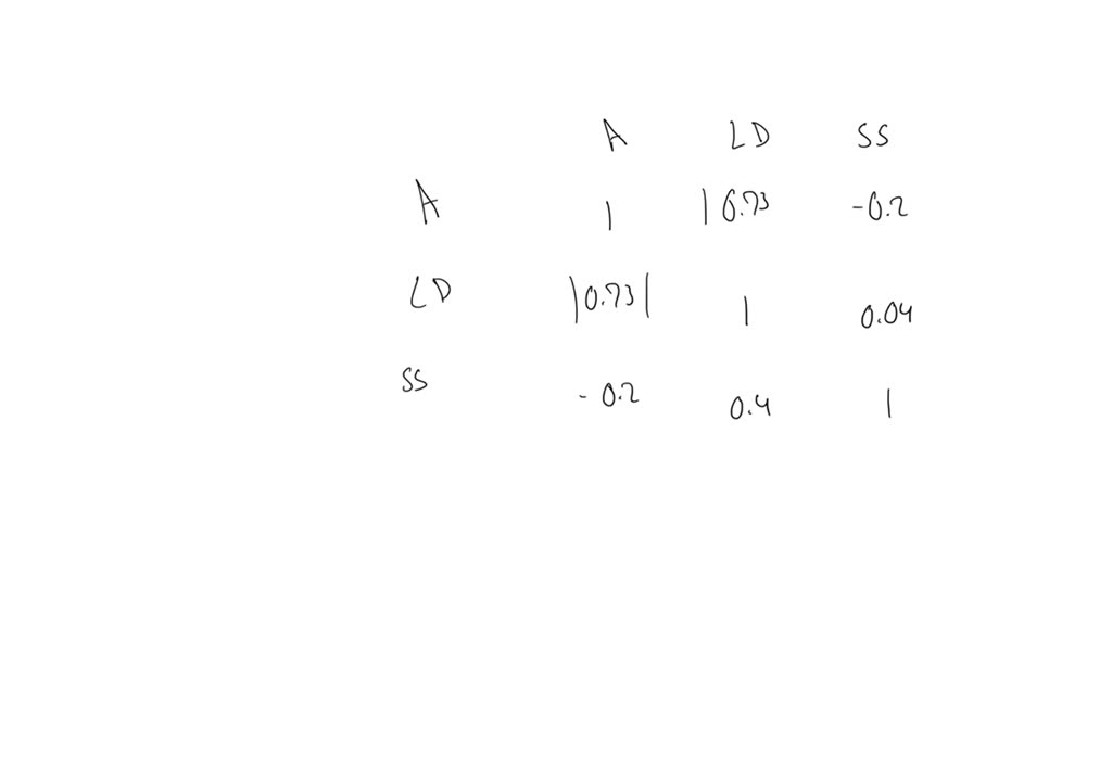 solved-what-is-the-largest-correlation-in-the-table-refer-to-the