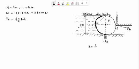 exercise-2-a-cylinder-3-m-in-diameter-and-m-long-retains-water-on-one-side-the-cylinder-is-supported-as-shown-in-figure-determine-the-horizontal-reaction-at-a-and-the-vertical-reaction-at-b-05093