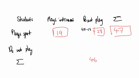 fill-in-the-following-contingency-table-and-find-the-number-of-students-who-both-do-not-play-sports-and-do-not-play-an-instrument-studentsplaysportsdonotplaysportstotalplayaninstrument19donotplayani-2