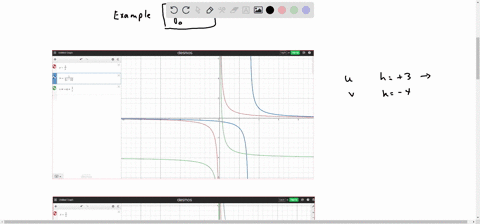 let-y-fx-1x-the-general-transformation-equation-is-y-k-a-fbx-h-where-h-shifts-the-graph-to-the-right-k-shifts-the-graph-up-a-is-the-expansion-factor-along-the-y-axis-b-is-the-compression-fac-30281