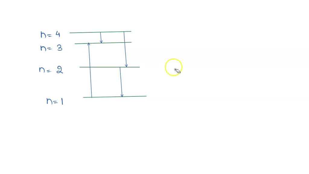 SOLVED: "The Diagram Shows The Energy Levels For An Electron In A ...