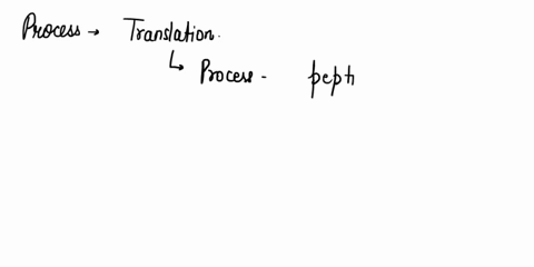 question-10-not-yet-answered-marked-out-of-2-f-flag-question-what-process-is-taking-place-in-this-image-newly-bom-projcin-amino-ackt-large-subun-select-one-transcription-b-translation-dna-de-92194