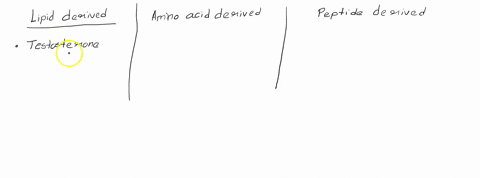 there-are-three-types-of-hormones-based-on-chemical-structure-lipid-derived-amino-acid-derived-and-p-04603