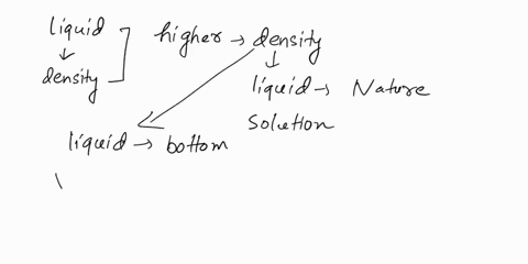three-liquids-of-different-densities-are-mixed-because-they-are-not-miscible-do-not-form-a-homogen-4-55335