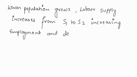 consider-the-labor-market-illustrated-in-the-figure-to-the-right-what-is-the-market-equilibrium-use-the-point-drawing-tool-to-indicate-the-equilibrium-wage-and-employment-level-label-this-po-93604