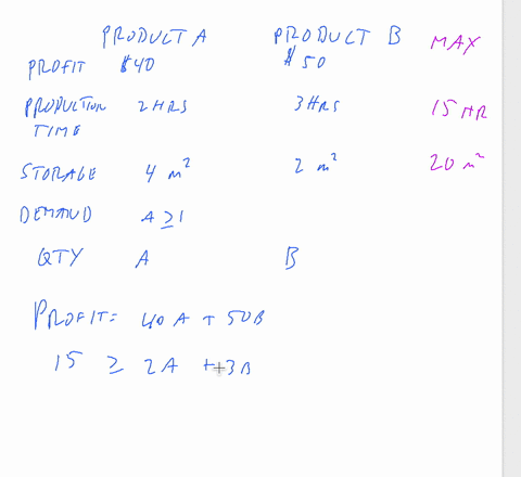 a-factory-manufactures-two-types-of-products-product-a-and-product-b-product-a-has-a-profit-of-usd40-per-unit-and-product-b-has-a-profit-of-usd50-per-unit-the-production-time-required-to-man-91714