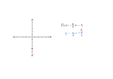 graph-the-equation-fx-frac25-x-4-clear-all-draw-2